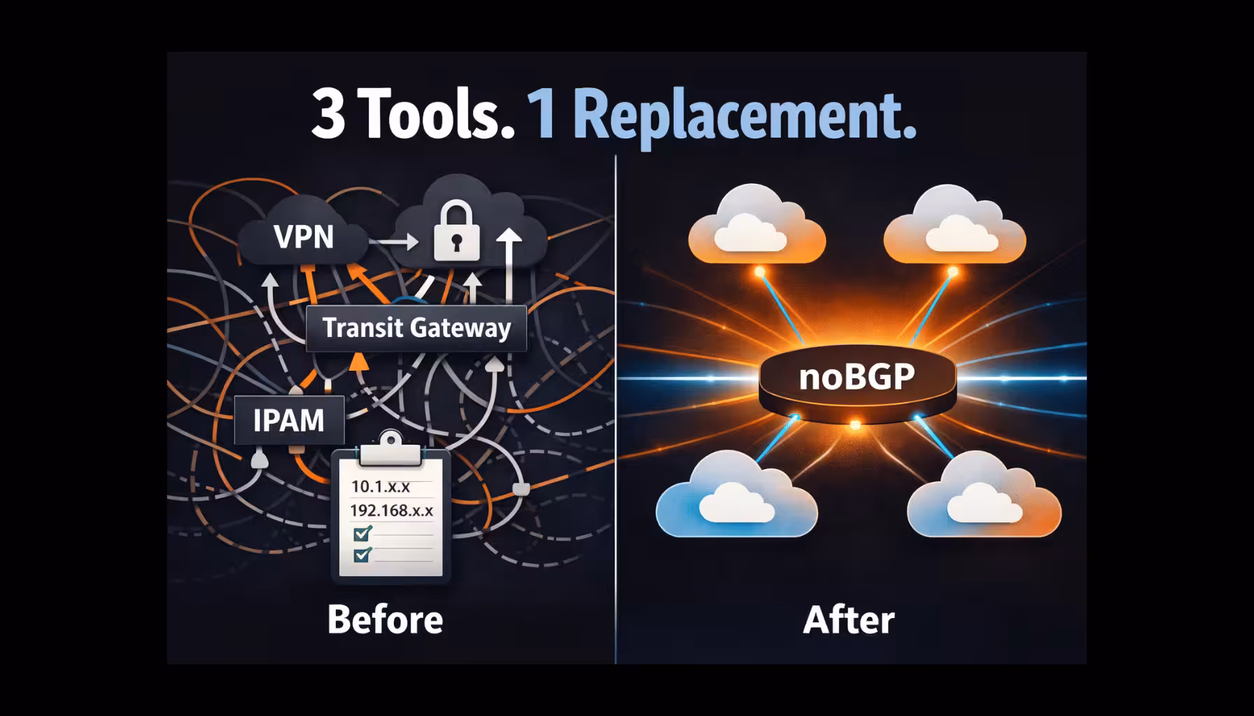 nobgp replaces 3 paid tools and services