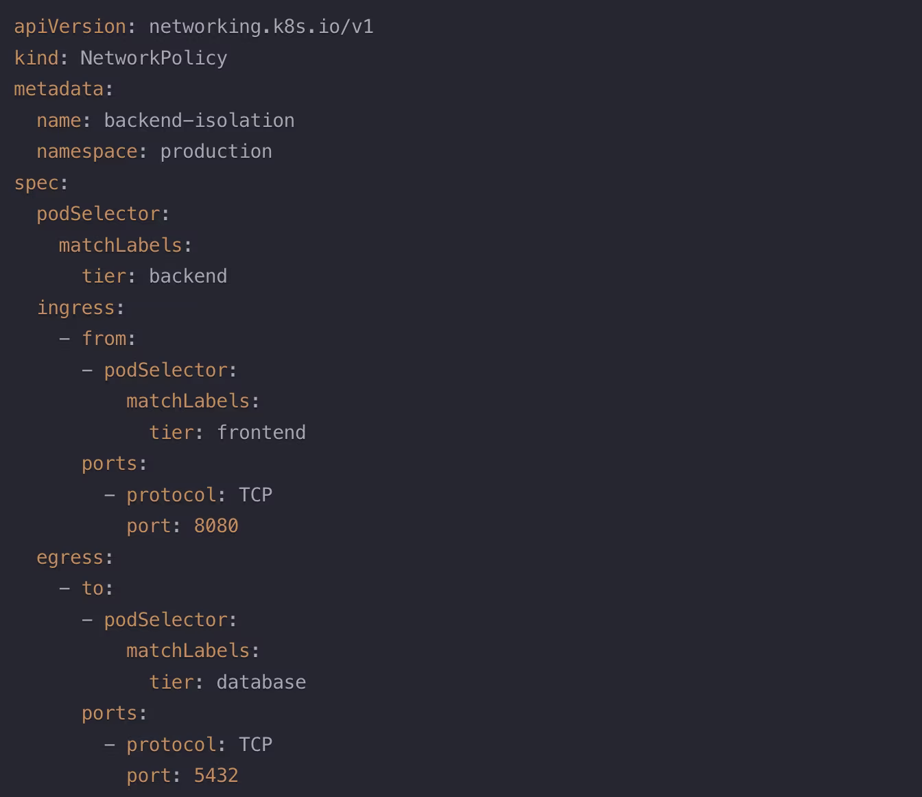 Kubernetes configuration example graphic