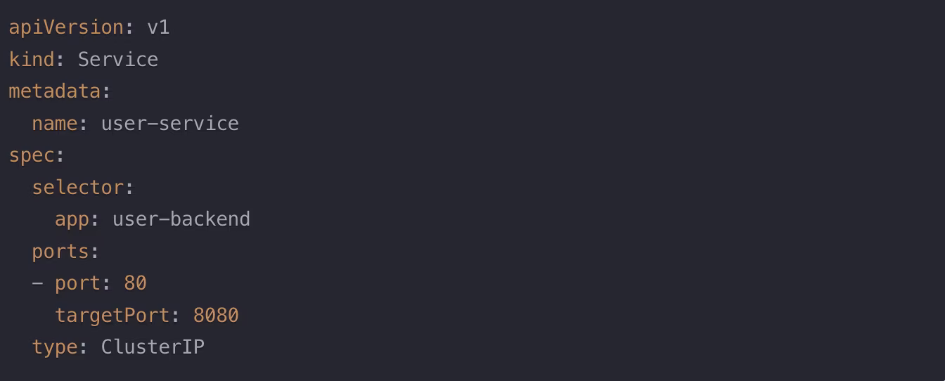 Kubernetes configuration example graphic