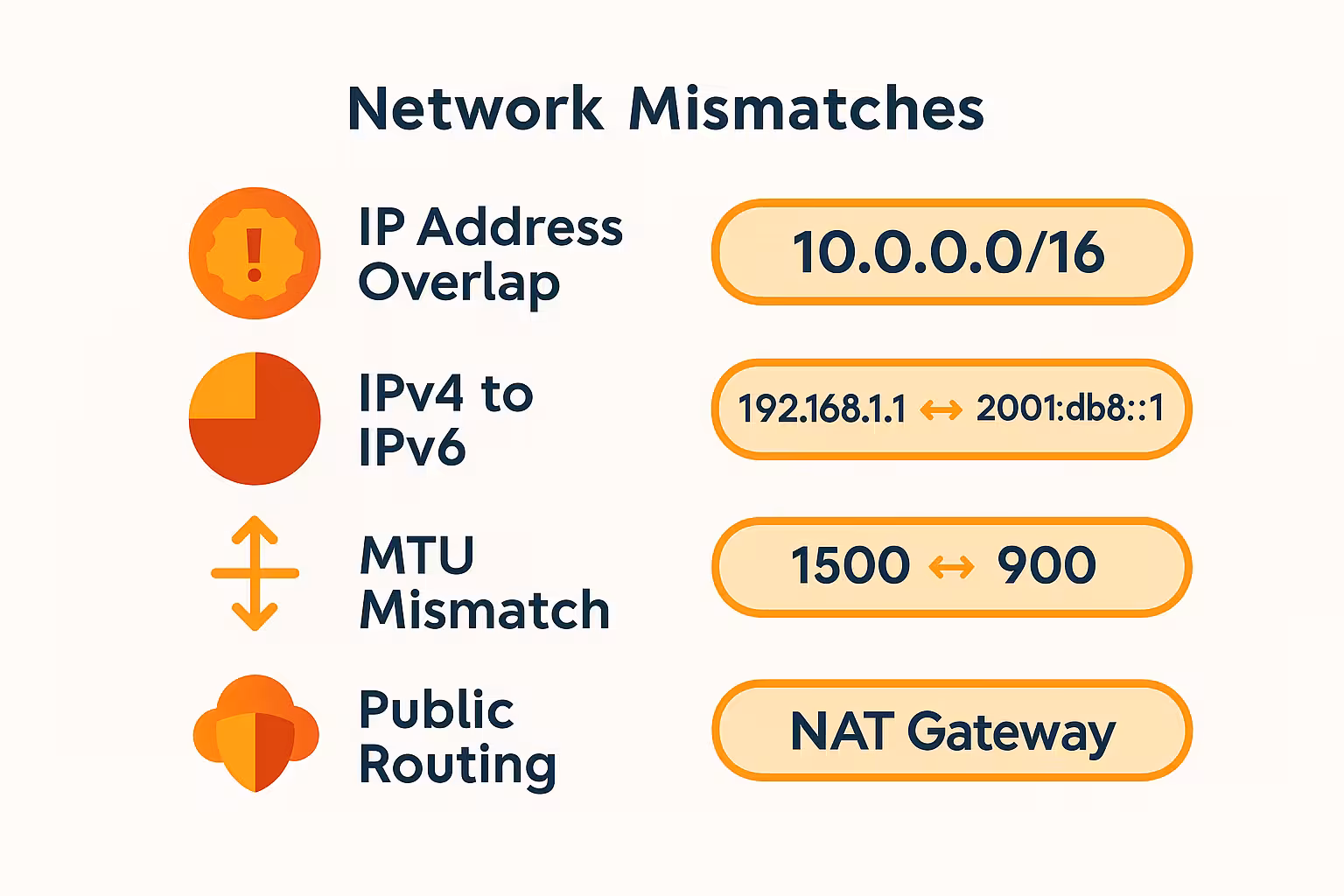 network mismatch example graphic